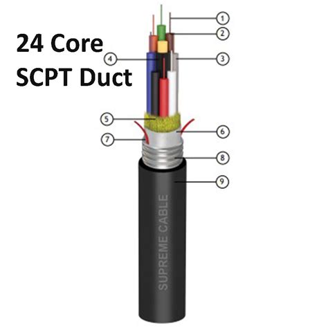 Jenis Urutan Kabel Optik 24 Core